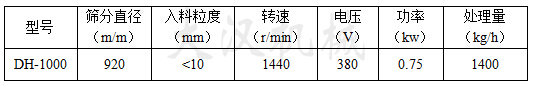 筛分直径：920（mm）入料粒度<10（mm）转速：1440（r/min）电压：380（V）功率：0.75（kw）处理量：1400（kg/h）