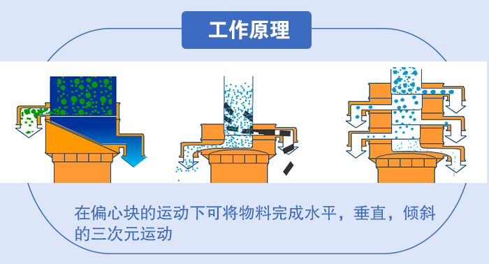 筛分简图展示